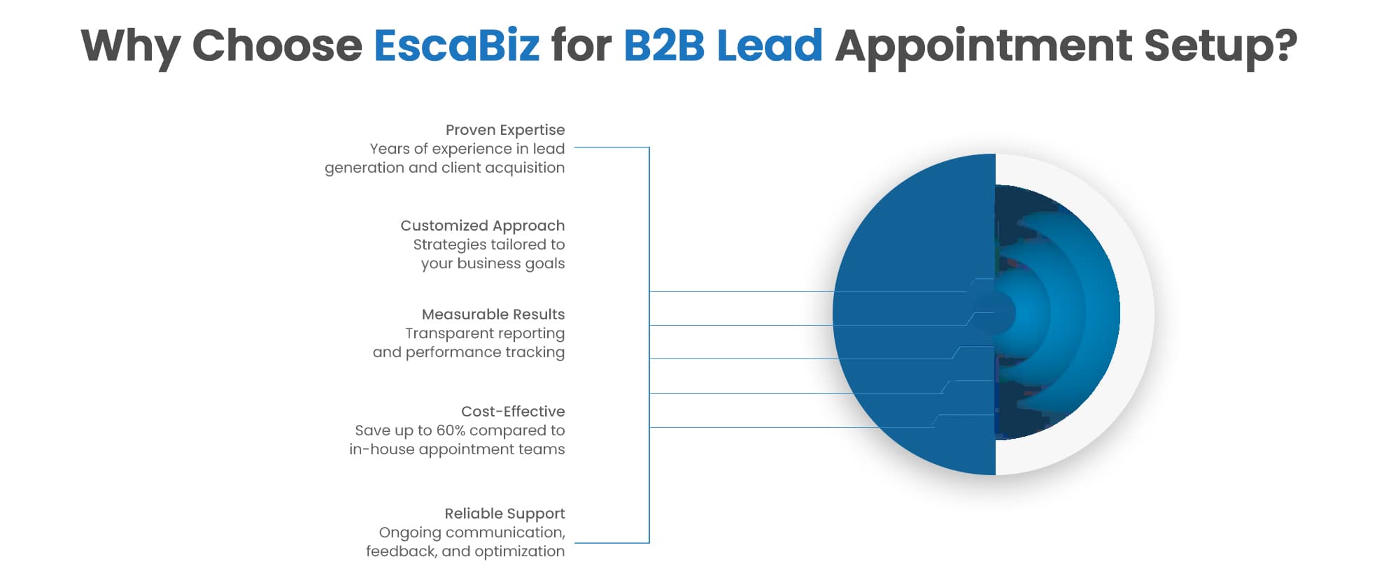 B2B Lead Development Benefits