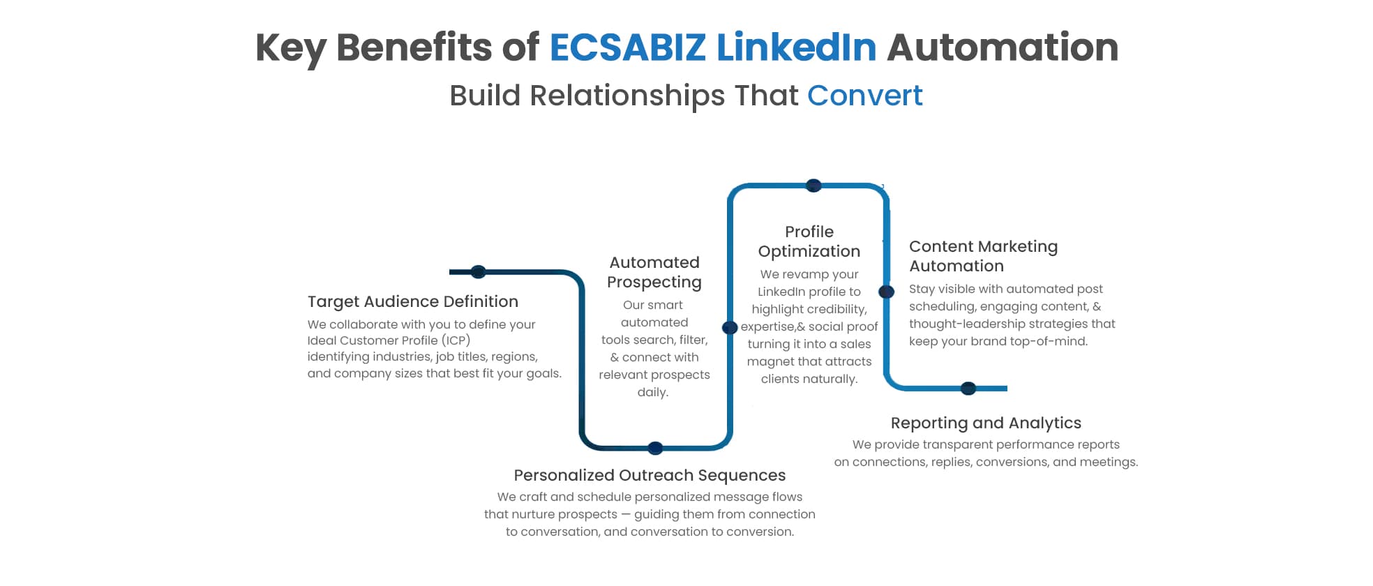 LinkedIn Automation Banner