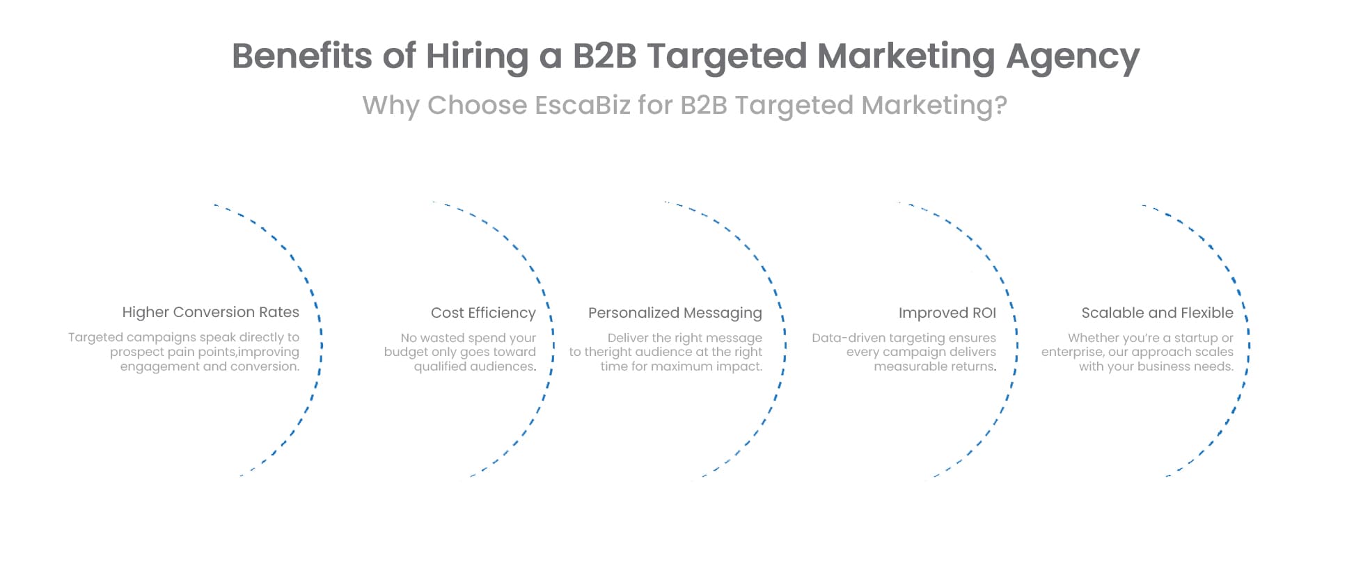 Targeted marketing results banner