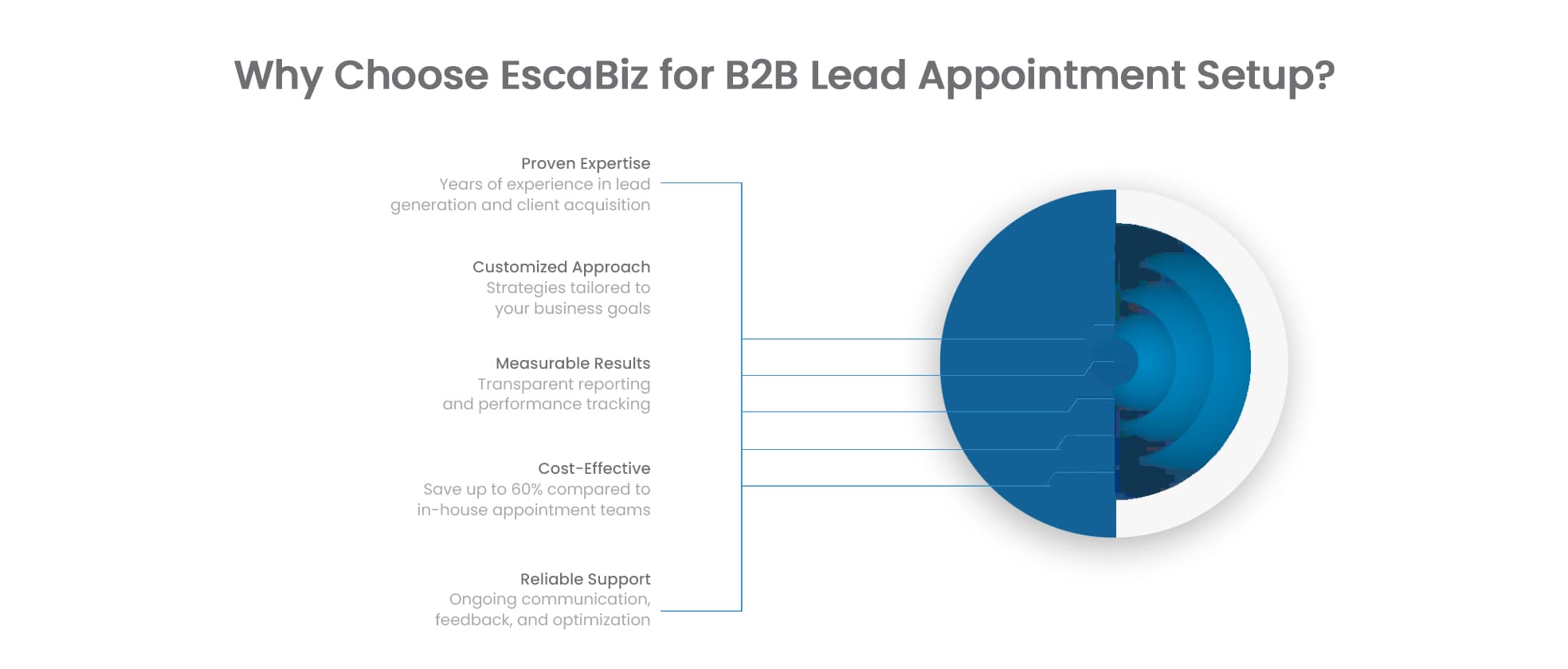 B2B Lead Development Benefits
