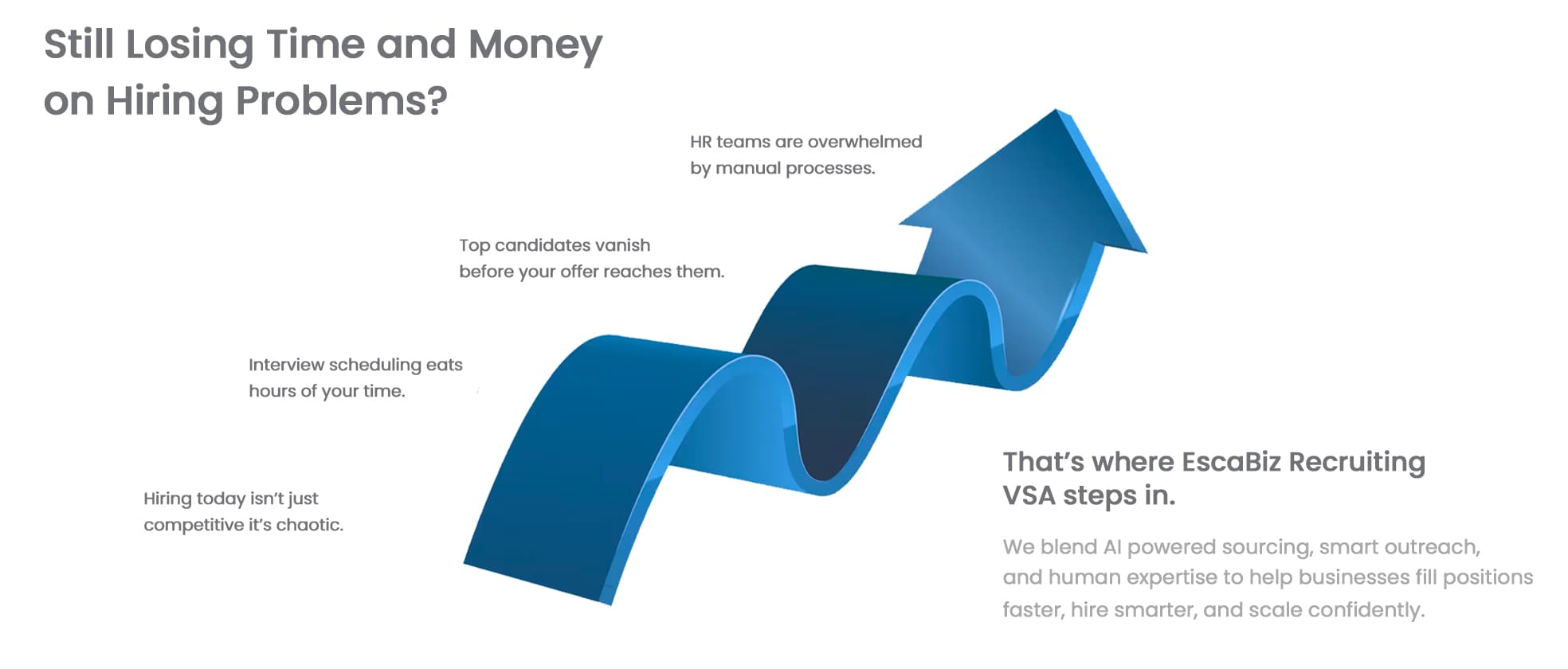Recruiting automation banner