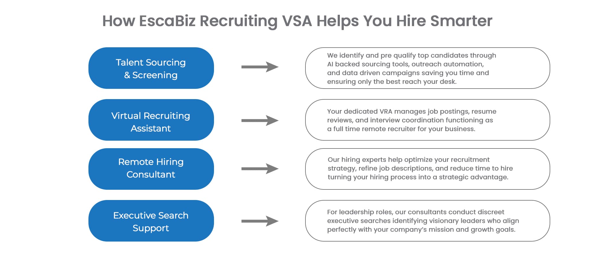 Recruiting success banner