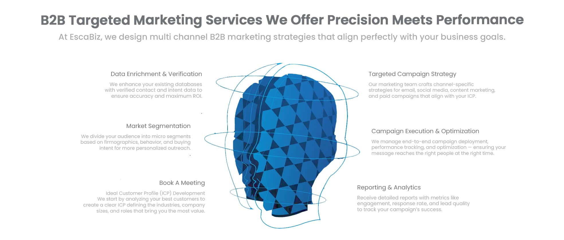 Marketing automation banner